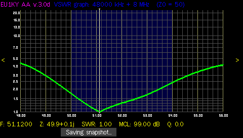 SWR chart